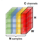 Learning-to-Learn-to-Normalize: Algorithms, Applications and Theory